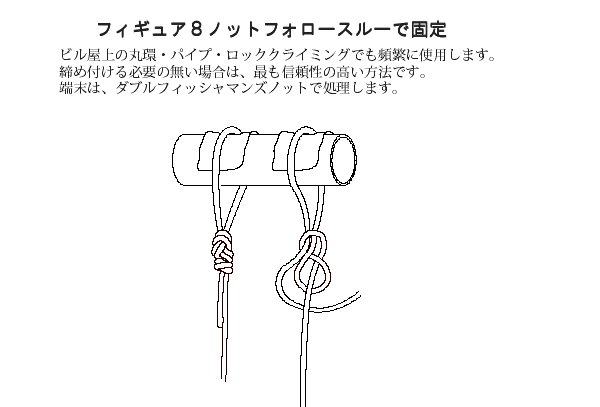 ロープアクセス講座 ロープアクセス講座